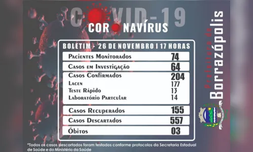
							Borrazópolis confirma mais 10 casos de coronavírus
						
						