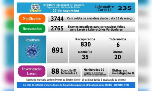 
							Ivaiporã tem mais dois diagnósticos positivos de Covid-19 nesta sexta (27)
						
						