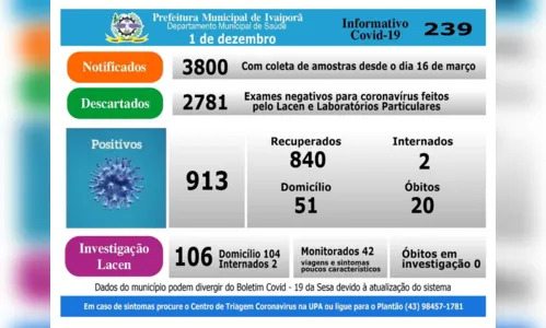 
							Ivaiporã registra mais 10 casos de Covid-19, nesta terça (1)
						
						