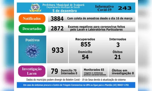 
							Ivaiporã registra seis casos de Covid-19 e um óbito neste sábado (5)
						
						