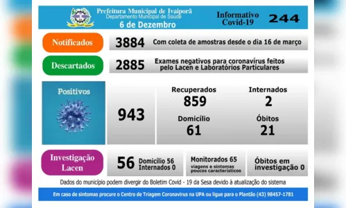 
							Boletim registra 10 novos casos de coronavírus em Ivaiporã
						
						