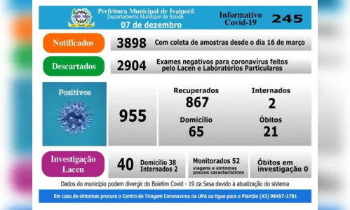 
							Saúde de Ivaiporã registra 12 casos de Covid-19 nesta segunda (07)
						
						