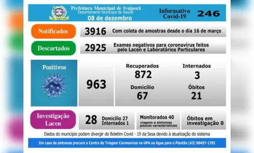
							Ivaiporã tem oito casos de Covid-19 confirmados nesta terça (8)
						
						