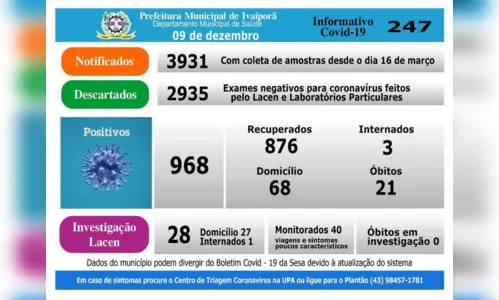 
							Ivaiporã registra cinco novos casos de Covid-19, nesta quarta-feira (9)
						
						