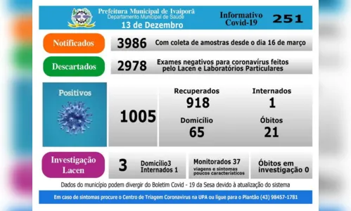 
							Ivaiporã registra mais cinco casos positivos de Covid-19 neste domingo (13)
						
						