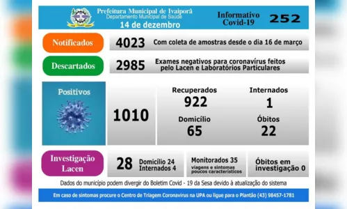 
							Ivaiporã soma mais cinco casos positivos de coronavírus
						
						