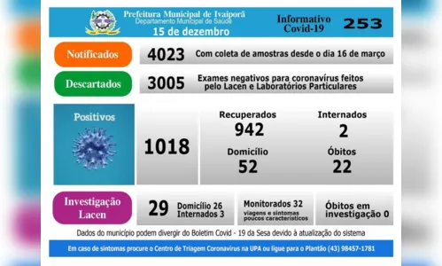 
							Ivaiporã tem mais oito casos positivos de Covid-19 nesta terça-feira (15)
						
						