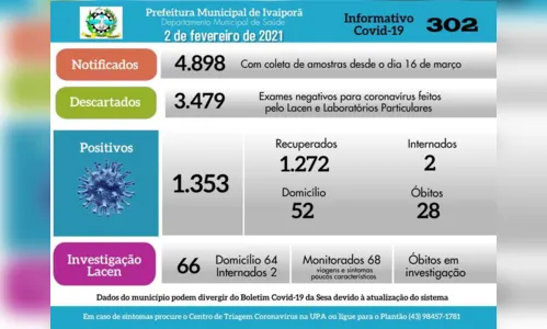 
							Homem de 72 anos é a 28ª a vítima da Covid-19  em Ivaiporã
						
						