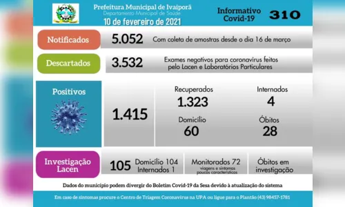
							Ivaiporã tem 12 casos positivos de Covid-19 nesta quarta (10/02)
						
						
