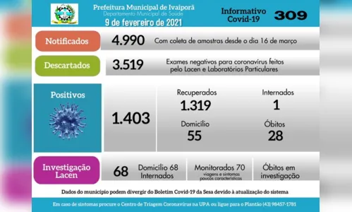 
							Ivaiporã tem mais 10 casos confirmados de coronavírus, nesta terça-feira (09/02)
						
						