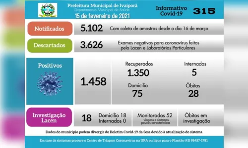 
							Nove pessoas testam positivo para Covid-19 em Ivaiporã
						
						