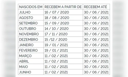 
						
							PIS/Pasep: abono salarial é pago a nascidos de março a junho
						
						