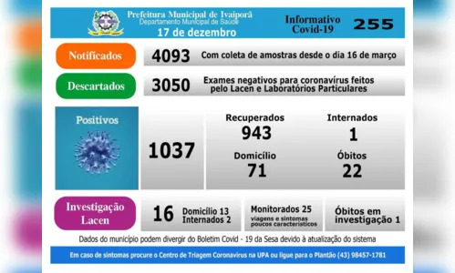 
							Ivaiporã registra nesta quinta-feira nove casos positivos de Covid-19
						
						