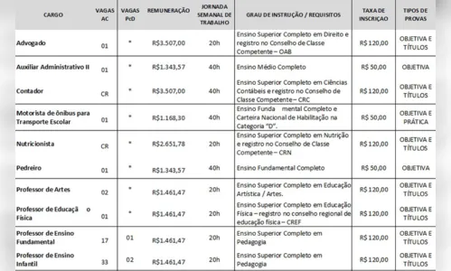 
							Prefeitura de Cambira lança edital de concurso público
						
						