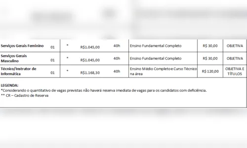 
							Prefeitura de Cambira lança edital de concurso público
						
						