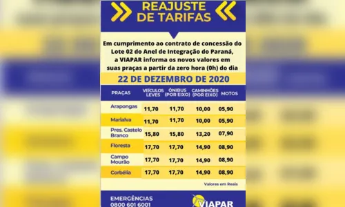 
							Pedágio na região aumenta 7,6% a partir da meia noite
						
						