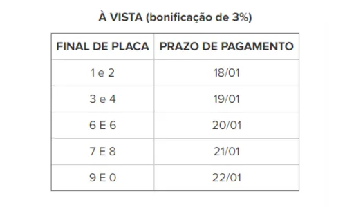 
							IPVA 2021 poderá ser parcelado em até 5 vezes; confira o calendário
						
						