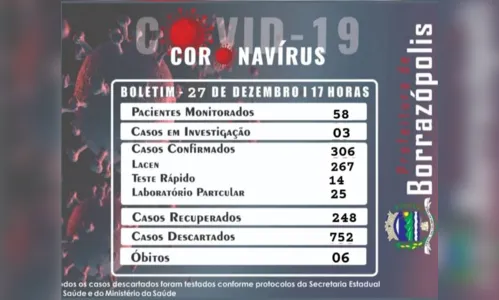 
							Borrazópolis registra mais 5 casos de coronavírus
						
						