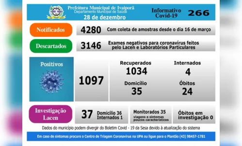 
							Ivaiporã registra 24ª morte em consequência do novo coronavírus
						
						