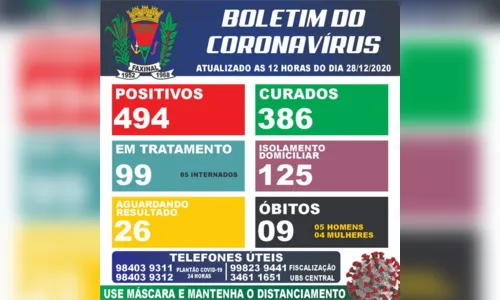
							Faxinal de aproxima dos 500 casos de Covid-19
						
						