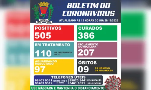
							Faxinal passa dos 500 casos de Covid-19
						
						