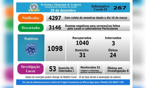 
							Ivaiporã registra um caso de coronavírus nesta terça (29)
						
						