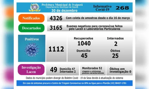 
							Mulher de 59 anos é a 25ª vítima da Covid-19 em Ivaiporã
						
						