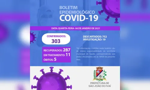 
							São João do Ivaí confirma mais seis casos positivos de coronavírus
						
						