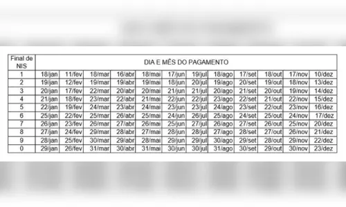 
							Governo divulga calendário de pagamentos do Bolsa Família em 2021
						
						