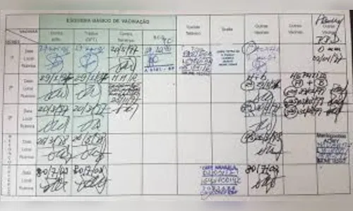 
							Saiba quais documentos serão necessários para tomar a vacina contra Covid-19
						
						
