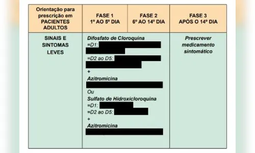 
							AGU diz ao STF que Governo Federal mandou 120 mil doses de cloroquina para Manaus
						
						