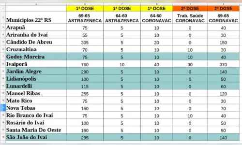 
							22ª Regional recebe 4.780 doses de vacina contra Covid-19
						
						