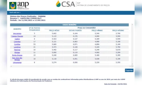 
						
							Apucarana tem gasolina mais cara do Paraná, aponta ANP
						
						