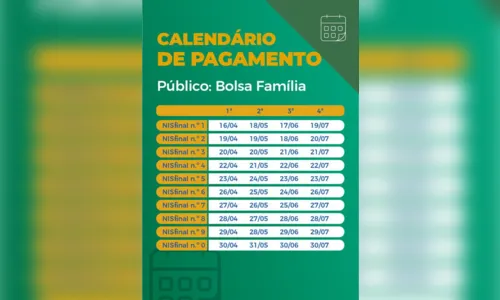 
						
							Auxílio emergencial é pago a beneficiários do Bolsa Família
						
						