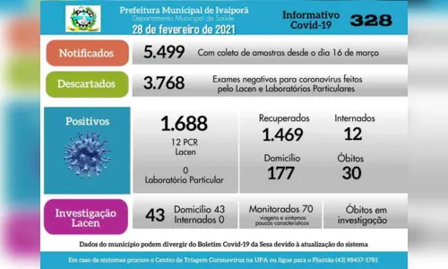 
						
							Covid-19: leitos de UTI’s têm 100% de ocupação em Ivaiporã
						
						