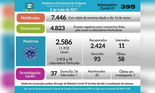 
							Covid: veja boletim da Prefeitura de Ivaiporã desta quinta
						
						