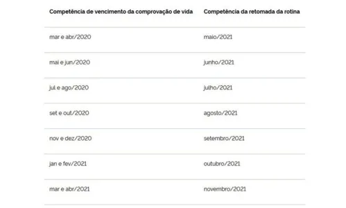 
						
							INSS divulga calendário de retomada da prova de vida
						
						