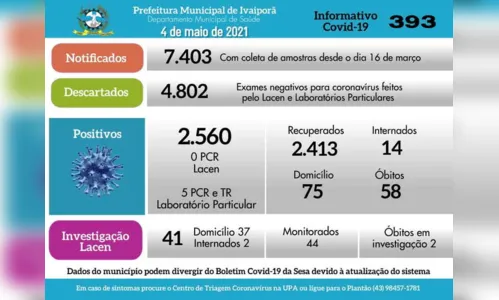 
							Ivaiporã cinco casos positivos de Covid-19 nesta terça-feira
						
						