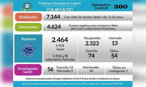 
							Ivaiporã mais cinco casos positivos de Covid-19
						
						