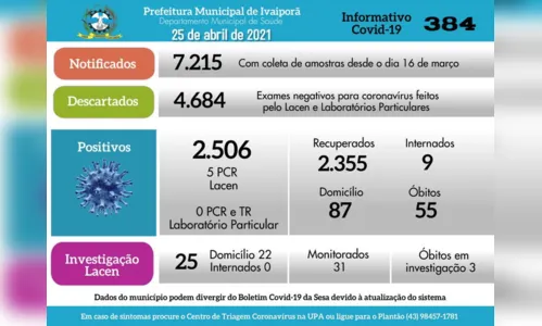 
							Ivaiporã registra neste domingo cinco casos de Covid-19
						
						