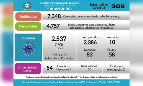 
						
							Ivaiporã registra nove casos de Covid-19, nesta sexta-feira
						
						