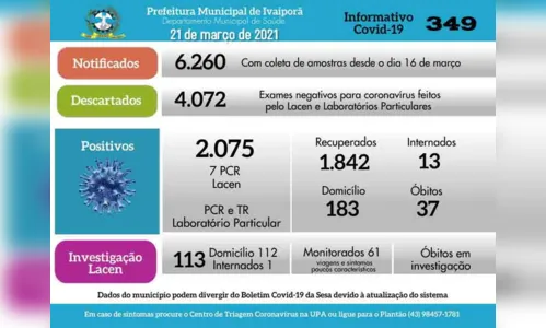 
							Ivaiporã registra sete casos de Covid-19, neste domingo
						
						