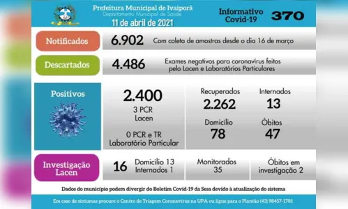 
							Ivaiporã tem mais três casos de Covid-19 neste domingo
						
						