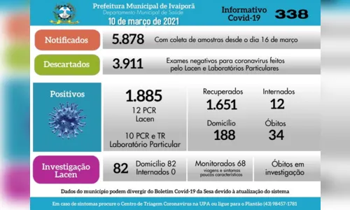 
							Jardim Alegre confirma 10º óbito por covid e mais 5 casos da doença
						
						