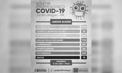 
							Jardim Alegre confirma 13º óbito e mais um caso de Covid-19
						
						