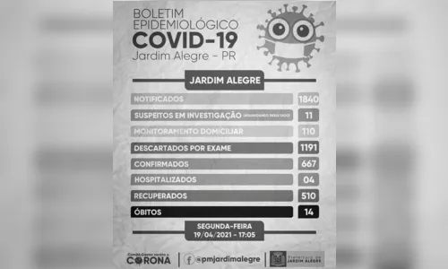 
							Jardim Alegre confirma um óbito e quatro casos de Covid-19
						
						