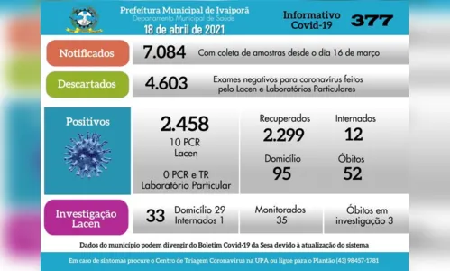 
							Mais 10 casos de Covid-19 são confirmados em Ivaiporã
						
						