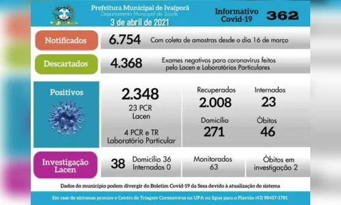 
							Mais 27 casos positivos de Covid-19 em Ivaiporã
						
						
