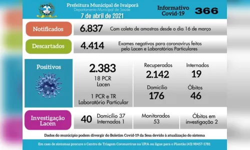 
							Saúde confirma mais 19 casos de coronavírus em Ivaiporã
						
						