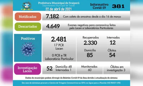 
							Saúde registra 17 novos casos de Covid em Ivaiporã
						
						